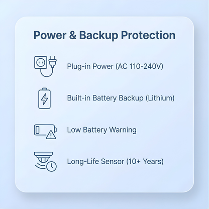 AirGuard™ V2 Carbon Monoxide & Air Quality Detector