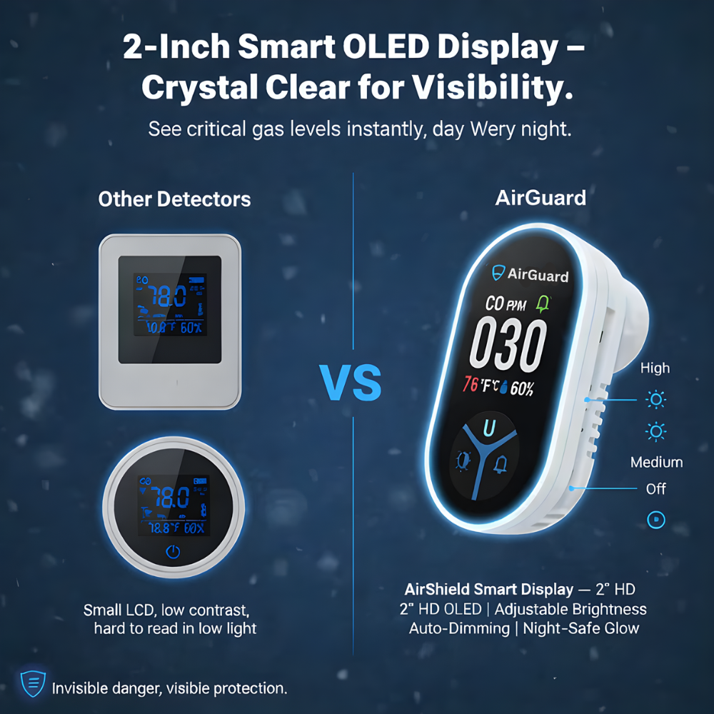 AirGuard™ V2 Carbon Monoxide & Air Quality Detector